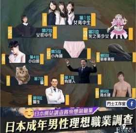宅谣言01：日本成年男子的梦想职业是当JK？