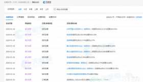 快看漫画发生工商变更：昆仑万维退出公司股东