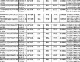 快看漫画“诱导消费、内容涉黄”遭密集投诉：被指“收割”未成年用户 获腾讯1.25亿美元投资