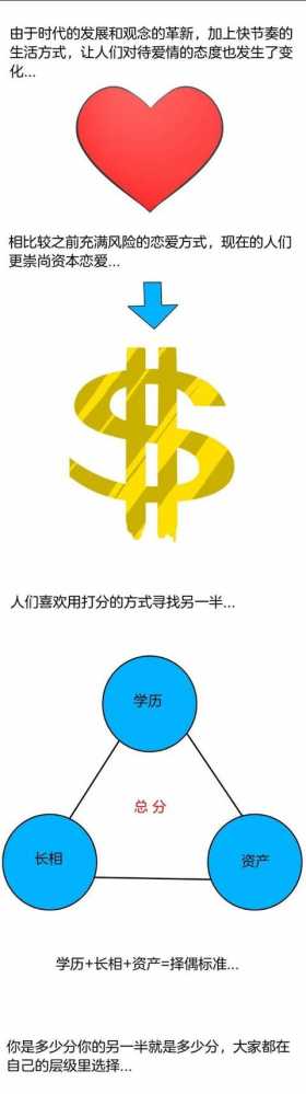 人性漫画《分数爱情》学历+长相+资产=择偶标准