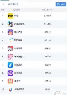 互联网观察：漫画类APP排名分析，快看漫画领跑