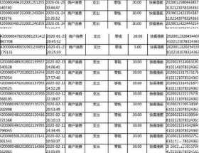 快看漫画“诱导消费、内容涉黄”遭密集投诉：被指“收割”未成年用户 获腾讯1.25亿美元投资
