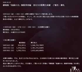 日媒投票评选《鬼灭之刃》角色魅力榜，祢豆子未进前10