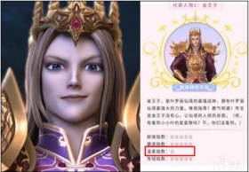 《叶罗丽》5大男神温柔指数揭晓，金王子垫底，而他们都有五颗星