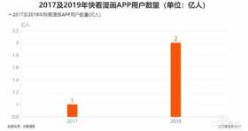 快看漫画陷投诉风波：诱导消费、内容涉黄，被指“收割”未成年用户