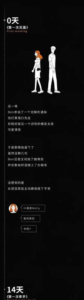 漫画：一对情侣在一起的第365天