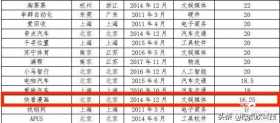 近日，快看漫画入选《中国独角兽报告：2020》