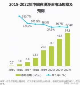 快看漫画与欢乐谷达成5年战略合作 原创国漫IP商业版图扩线下