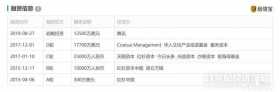 日活超50%为00后！快看漫画宣布获腾讯1.25亿美元投资