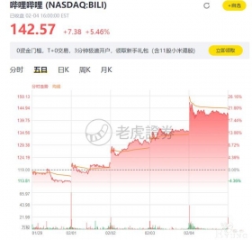 LEX身败名裂，B站股票大涨，连资本都知道怎么做是对的