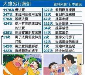 大雄闯进静香浴室的奇葩理由，看完我觉得他就是故意的